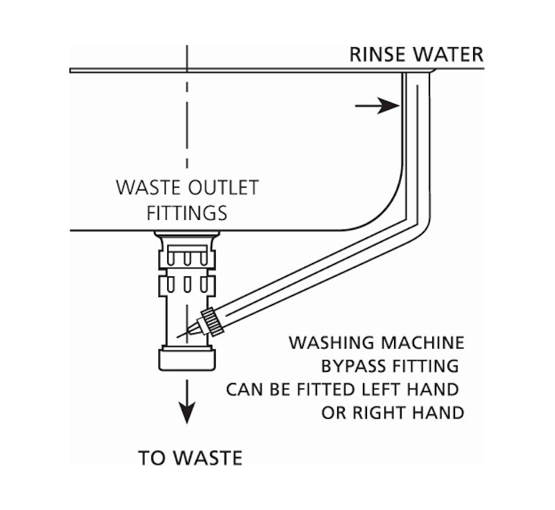 Technical diagram of Oliveri laundry sink waste outlet and washing machine bypass fitting, left or right hand fitment