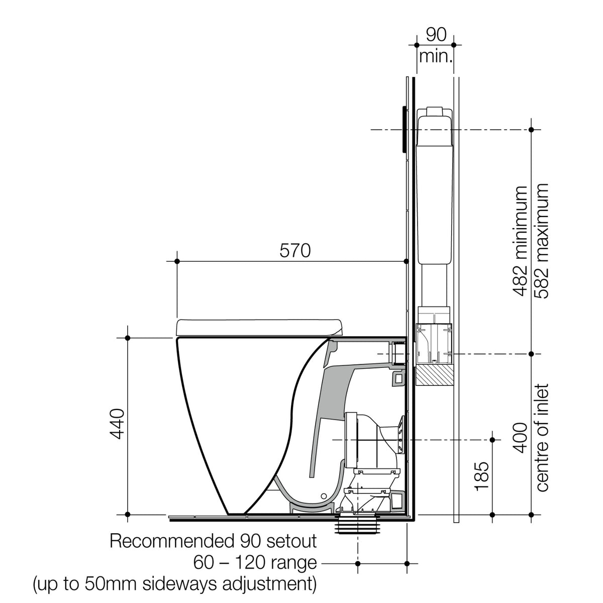 Caroma wall-faced in-wall toilet suite technical drawing, side view, with 570mm depth and 90mm min cavity dimensions