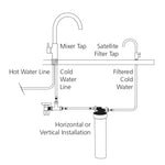 Oliveri Satellite Water Filtration System with Round Goose Neck Filter Tap