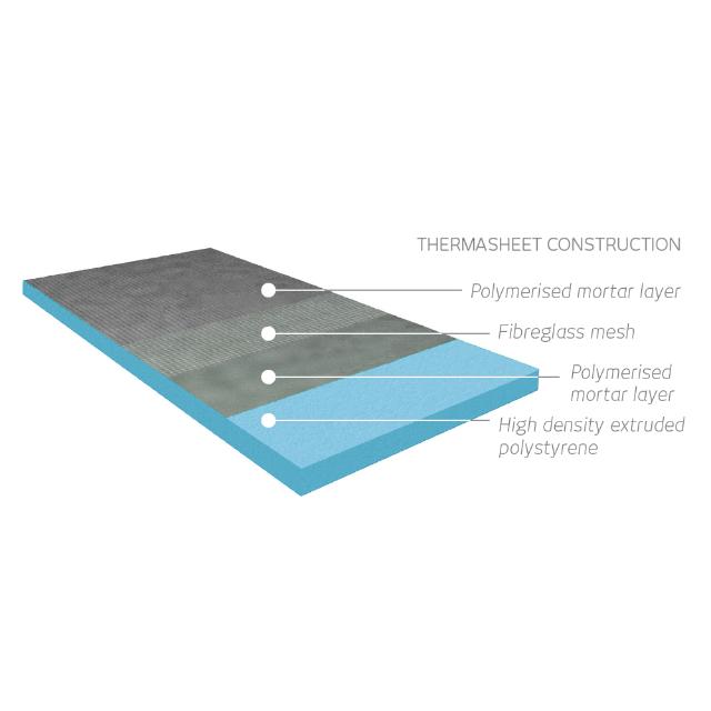 Radiant Thermaniche shower niche construction detail, showing layered high-density polystyrene, fibreglass mesh and mortar in blue and grey.