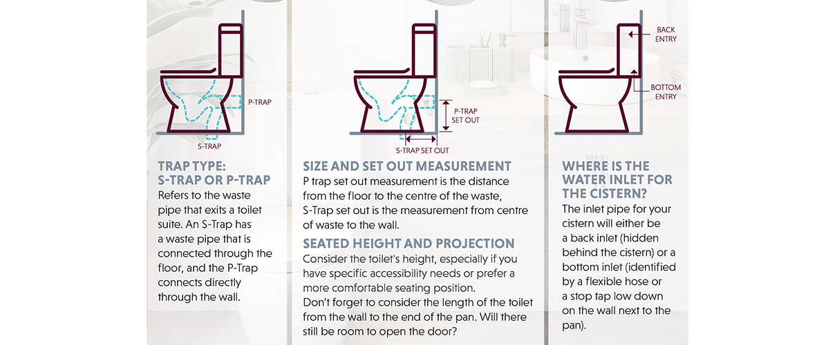 Graphic of toilet measurements required for replacing/updating your toilet